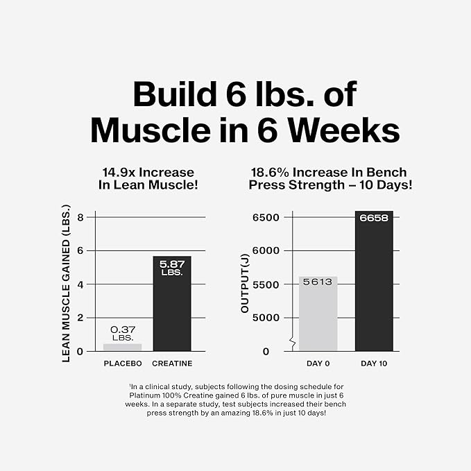 Platinum 100% Creatine Muscletech 400 GR