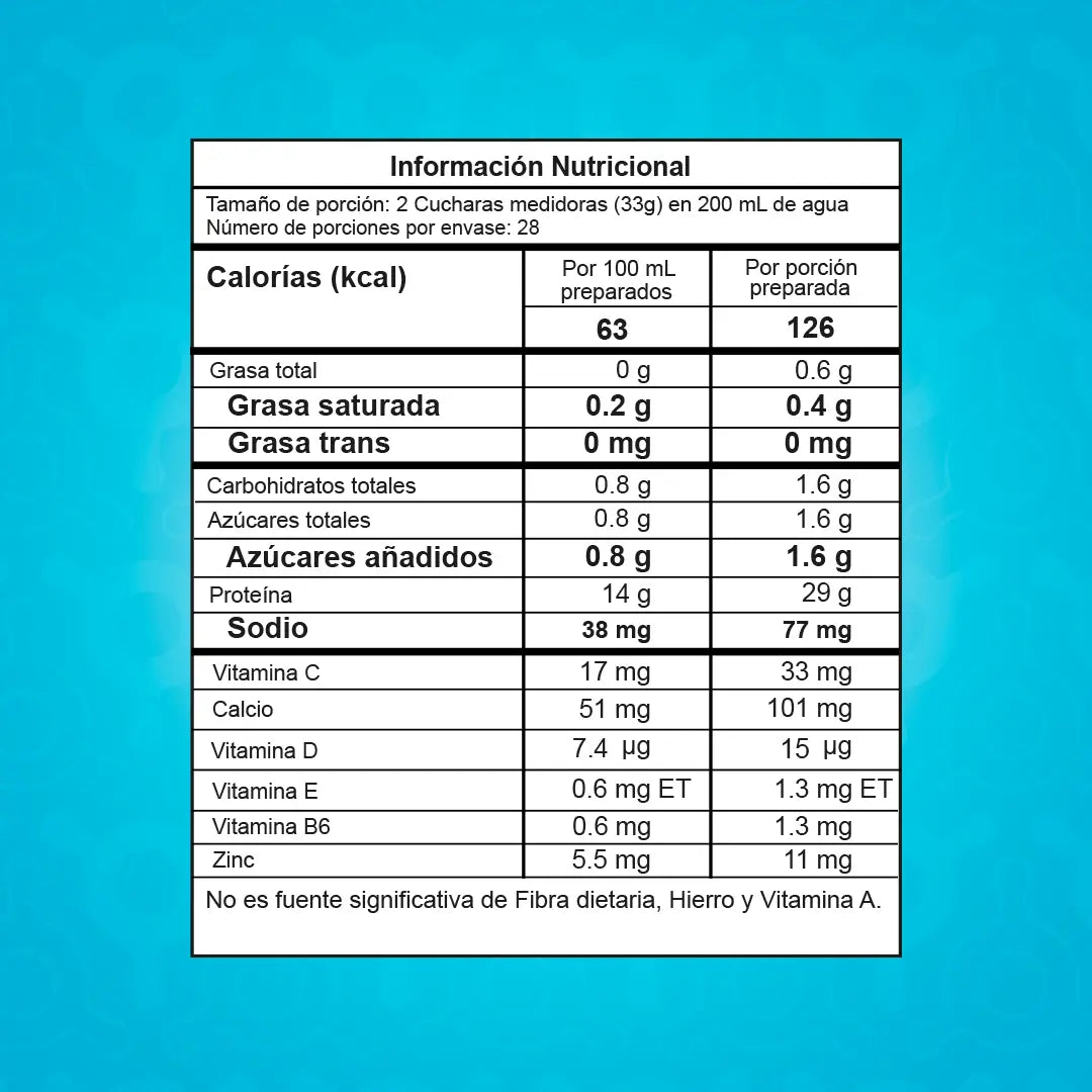 ISO BEST 2LB